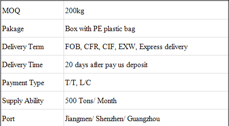 Pintura de recubrimiento rosa met&aacute;lico de poli&eacute;ster cromo