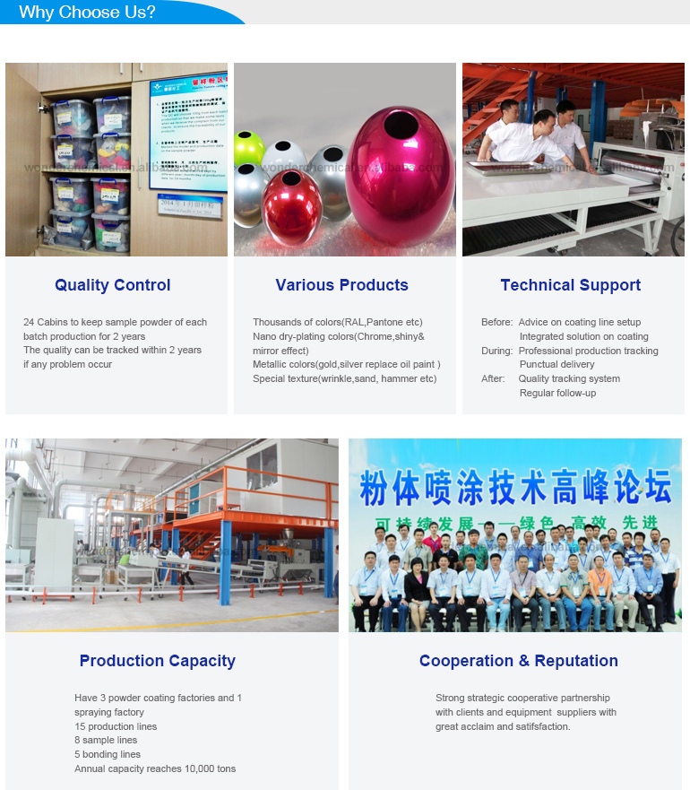 Pintura transparente del polvo del verde del caramelo del polvo para las piezas de la bicicleta